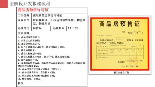 房地产项目开发报建策划与旅游开发项目策划咨询的协同与实施