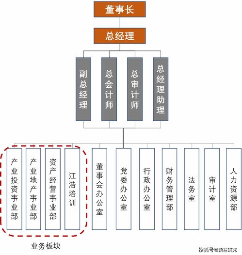新发展背景下产业园区组织模式特点及旅游开发项目策划咨询探索