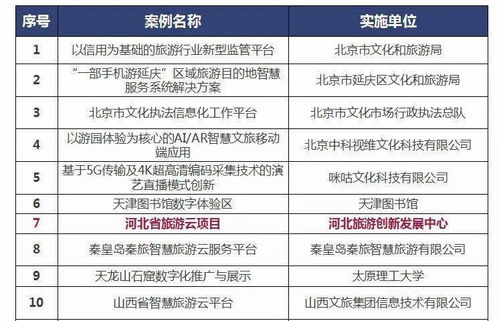 河北省旅游云项目 信息化赋能文旅发展新典范